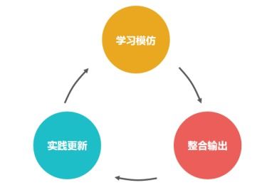 互聯(lián)網(wǎng)營(yíng)銷運(yùn)營(yíng)人快速成長(zhǎng)與核心競(jìng)爭(zhēng)力打造策略